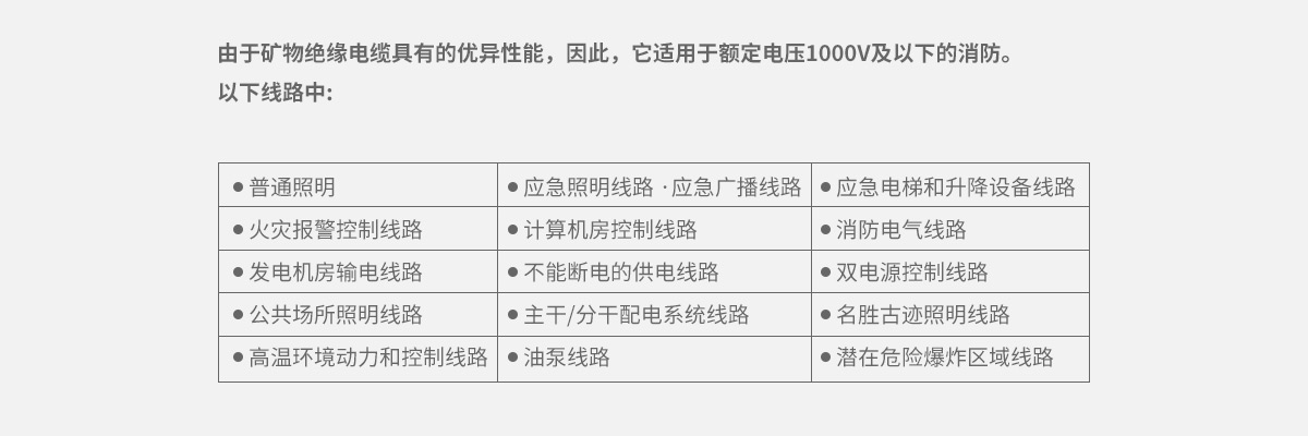 BTTRZ_礦物質絕緣電纜